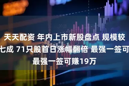天天配资 年内上市新股盘点 规模较去年降七成 71只股首日涨幅翻倍 最强一签可赚19万